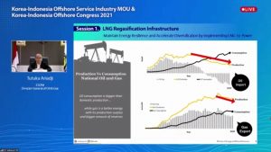 Read more about the article KIORCC Holds the 2nd Korea-Indonesia Offshore Congress